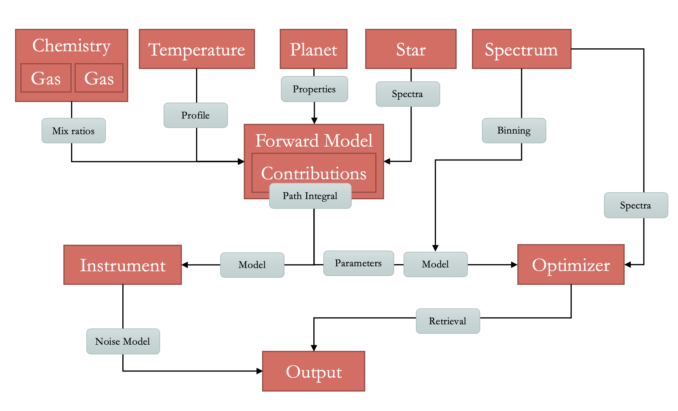 ../_images/Taurex3-framework2.png
