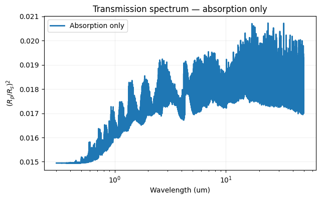 ../_images/examples_03_transmission_basics_6_0.png