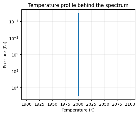../_images/examples_04_emission_basics_9_0.png