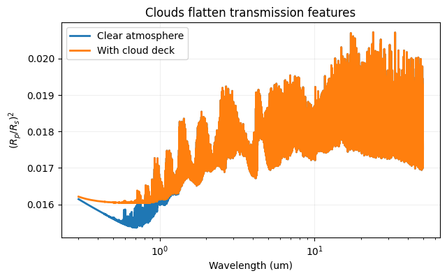 ../_images/examples_05_clouds_6_0.png