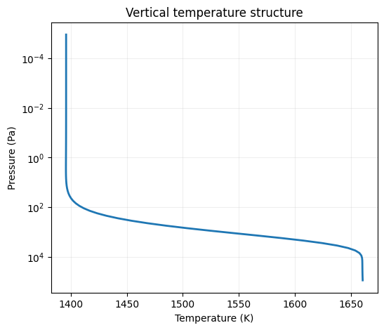 ../_images/examples_06_inspecting_profiles_4_0.png