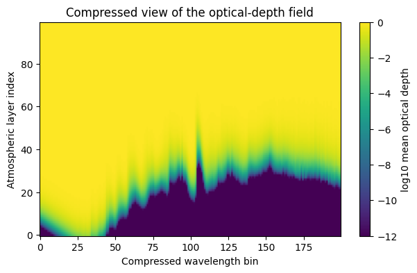 ../_images/examples_07_contribution_analysis_4_1.png