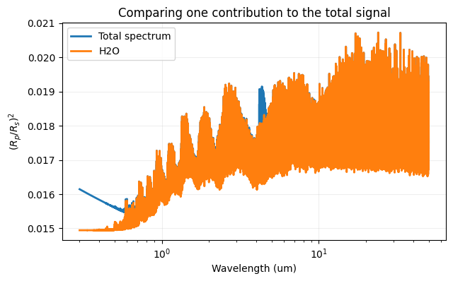 ../_images/examples_07_contribution_analysis_7_1.png