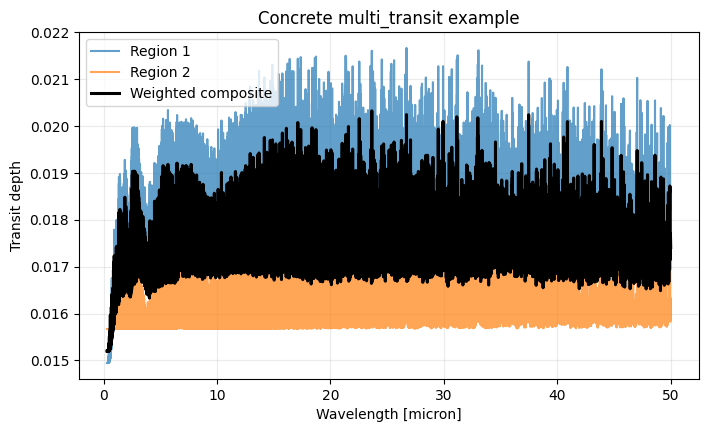 ../_images/examples_11_multimodel_8_0.png